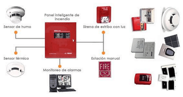 Sistemas de alarma contra incendios cableados vs. inalámbricos