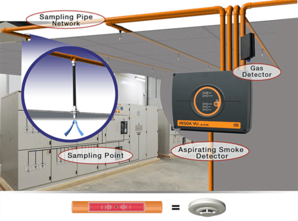 Ilustración del detector de humo por aspiración