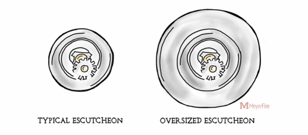 Diagrama del escudo (embellecedor) de rociadores