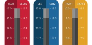 ¿Cuál es la diferencia clave entre SEER y SEER2?